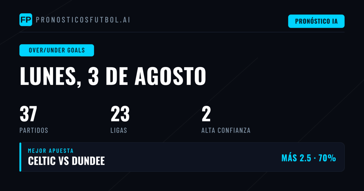 Mejores Picks O/U Goals para el 3 de agosto de 2026