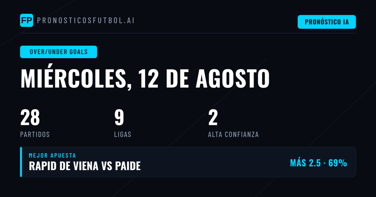 Mejores Picks O/U para el 12 Ago 2026