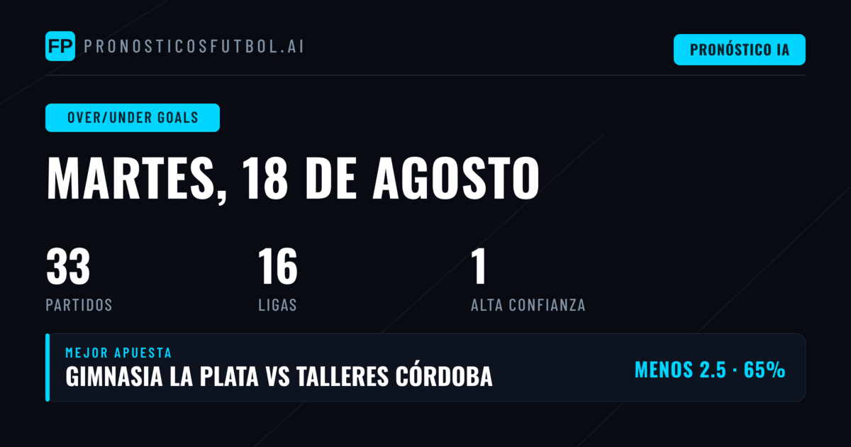 Mejores Pronósticos O/U Goals para el 18 Aug 2026