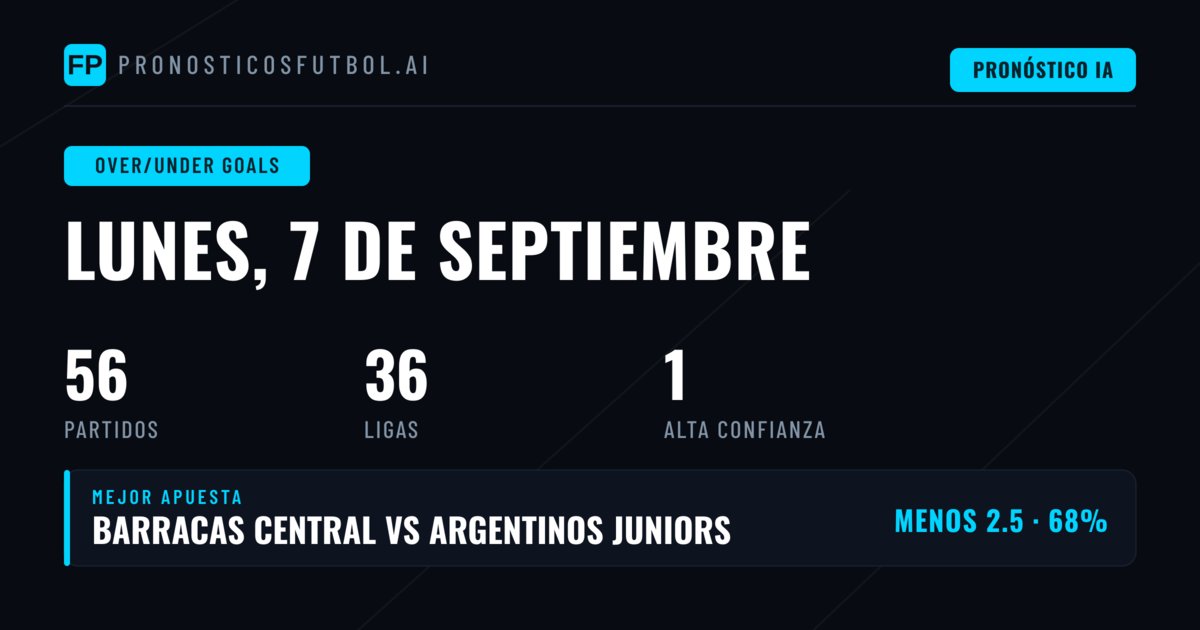 Mejores Picks O/U Goals para el 7 de septiembre de 2026