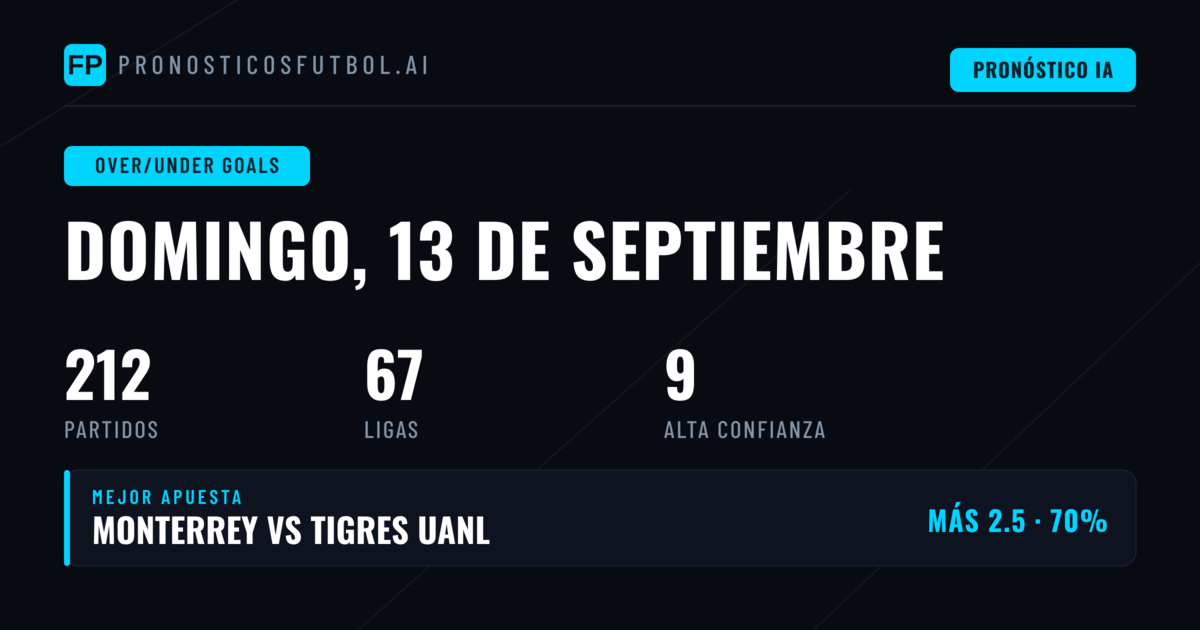 Mejores Picks O/U para el 13 de septiembre de 2026
