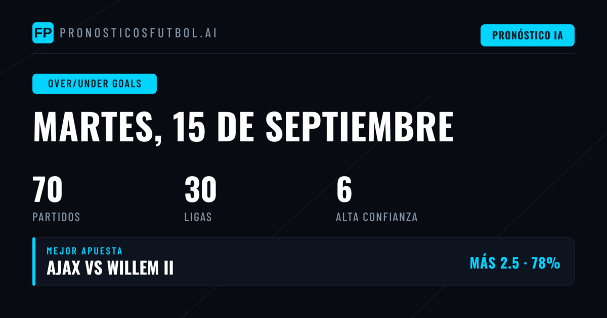 Mejores Picks O/U Goles para el 15 Sep 2026
