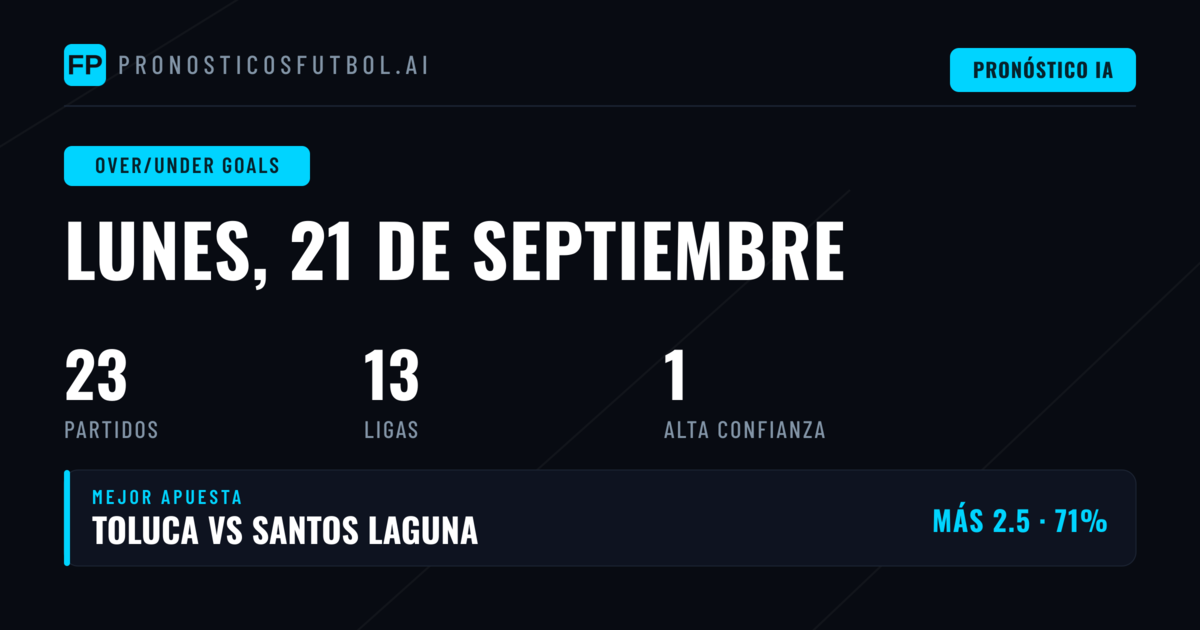 Top Picks O/U Goles para el 21 Sep 2026