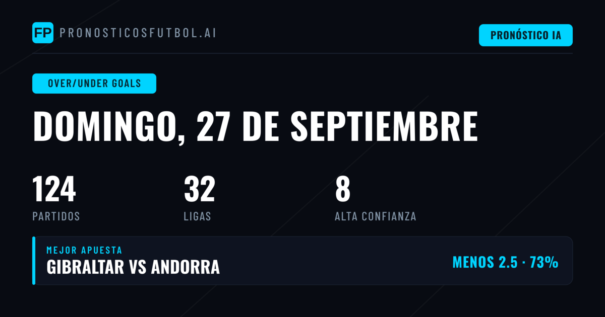 Mejores Picks O/U para el 27 Sep 2026