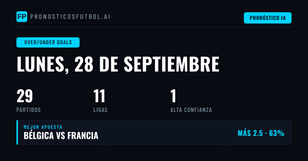 Mejores Picks O/U Goles para 28 Sep 2026