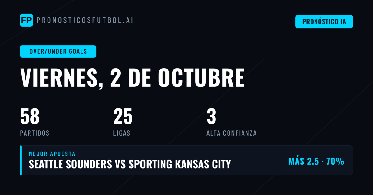 Mejores Picks O/U para el 2 Oct 2026