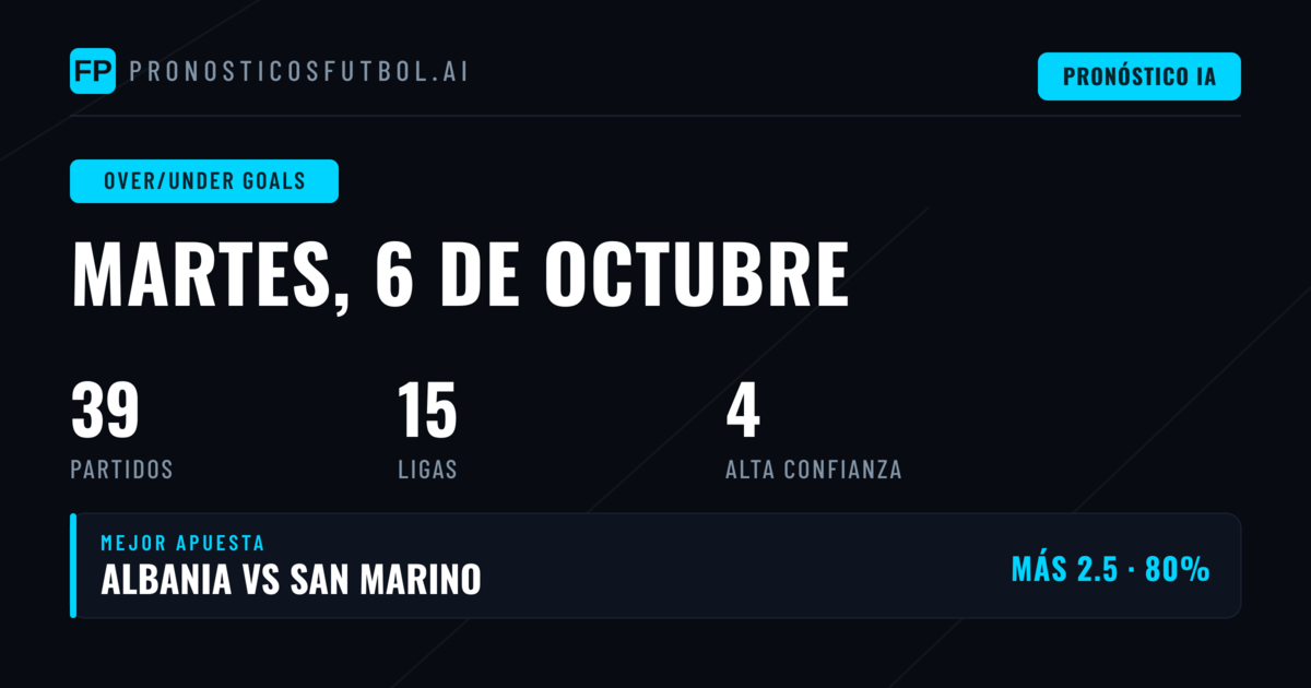 Mejores Picks O/U para el 6 Oct 2026