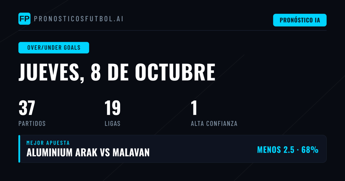 Mejores Picks O/U Goals para el 8 Oct 2026