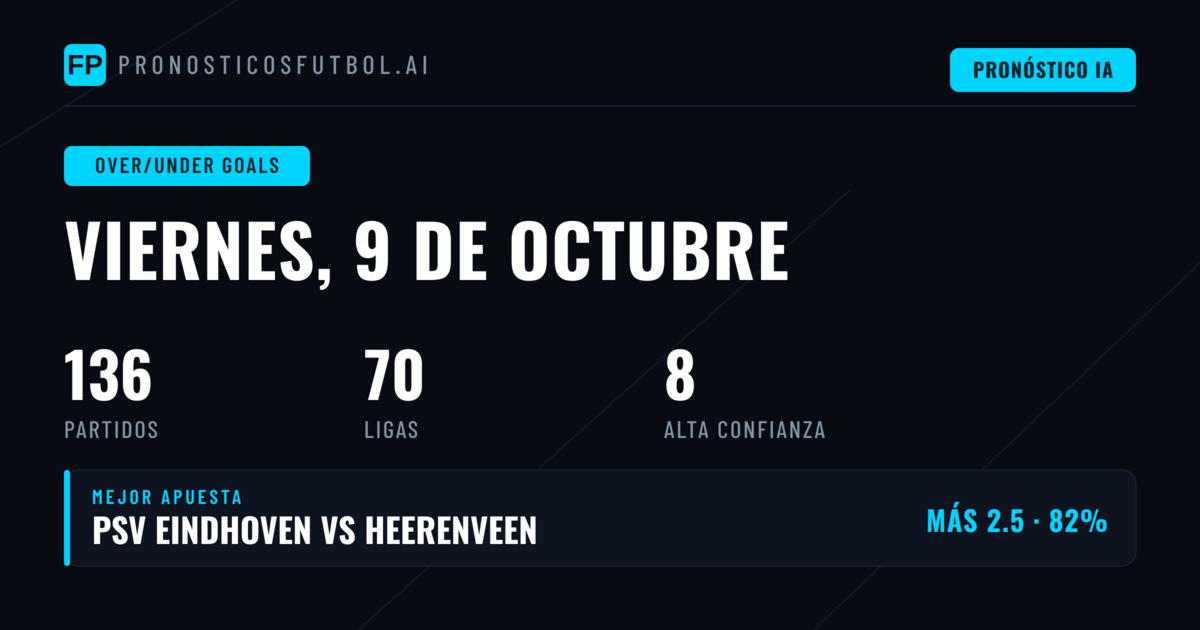 Mejores Picks O/U para el 9 Oct 2026