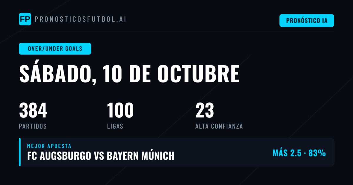 Top Picks O/U Goals para 10 Oct 2026
