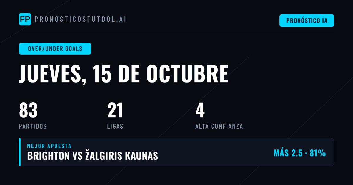 Mejores Picks O/U para el 15 Oct 2026