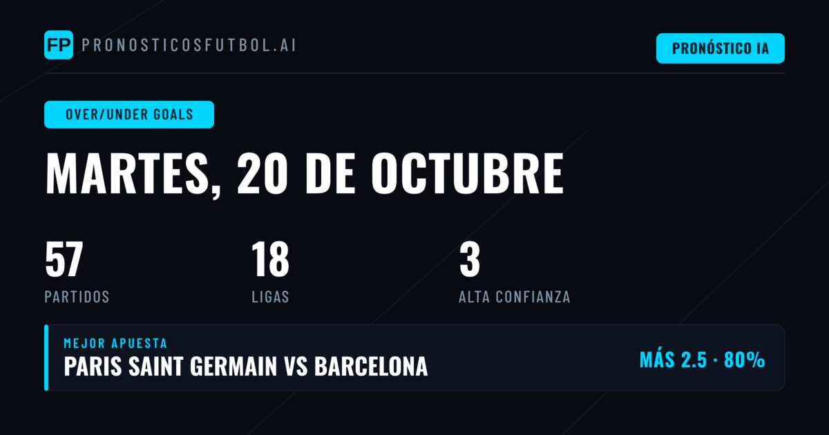 Mejores Picks O/U Goles para el 20 Oct 2026