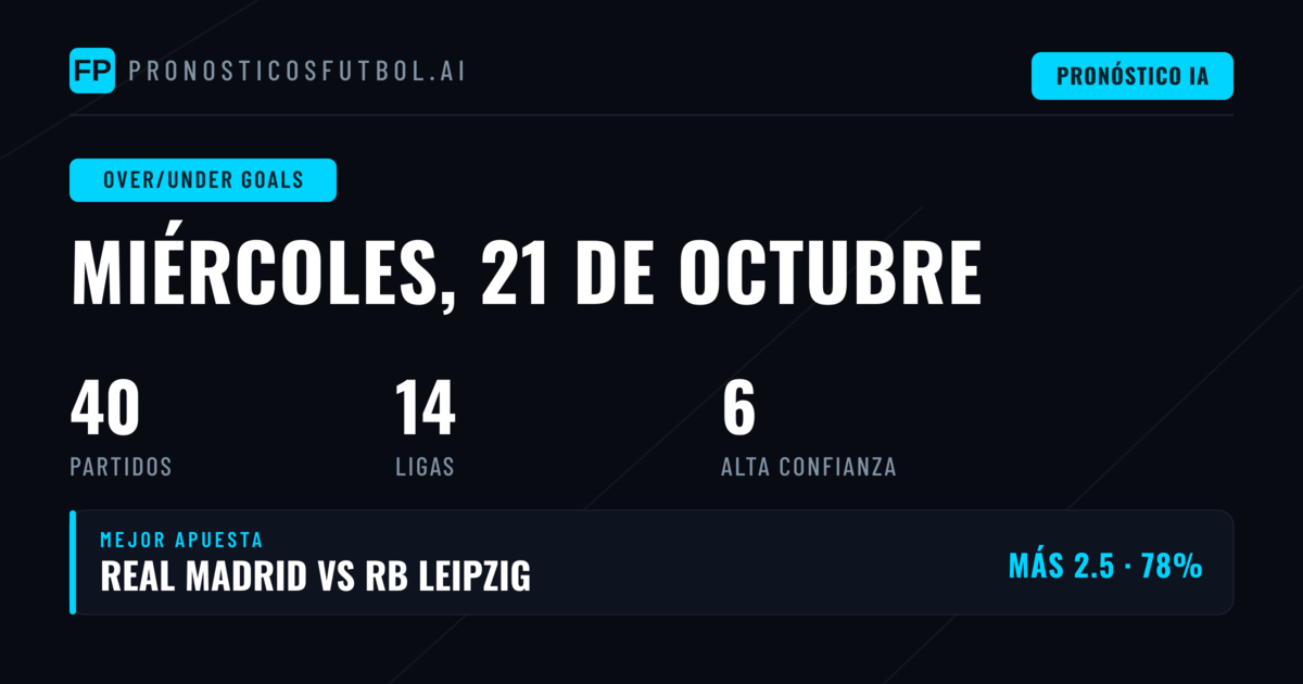 Mejores Picks O/U para el 21 de octubre de 2026