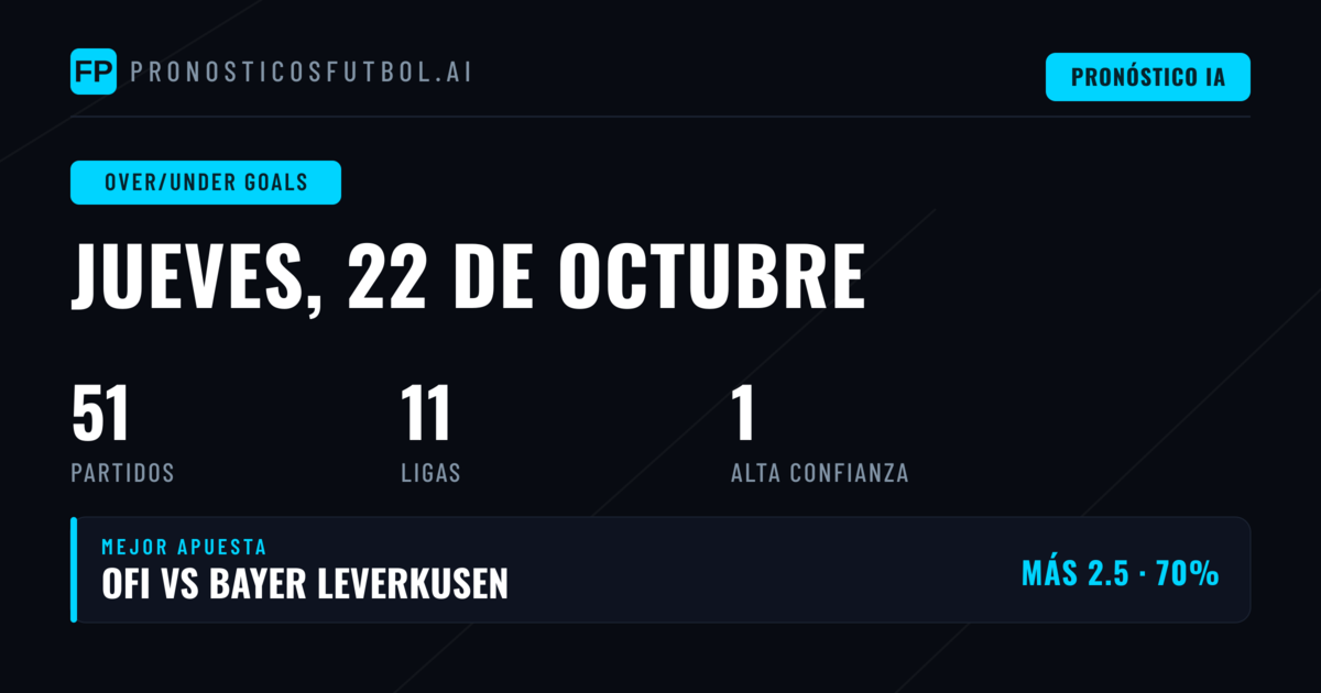 Mejores selecciones de O/U para el 22 de octubre de 2026