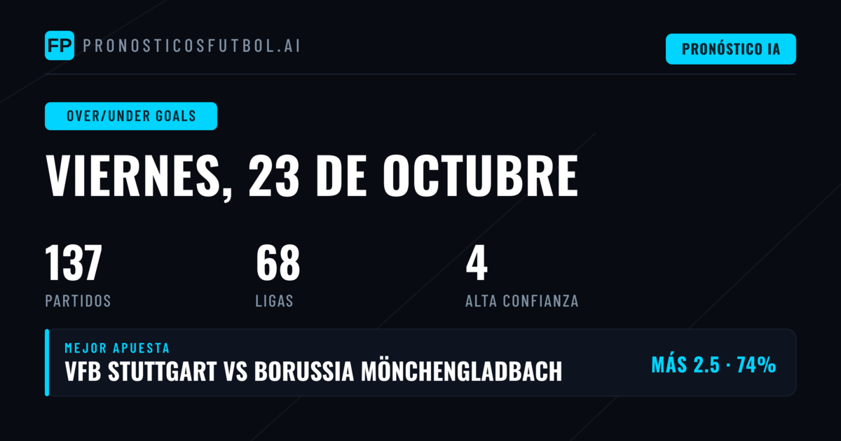 Mejores selecciones de O/U para el 23 de octubre de 2026