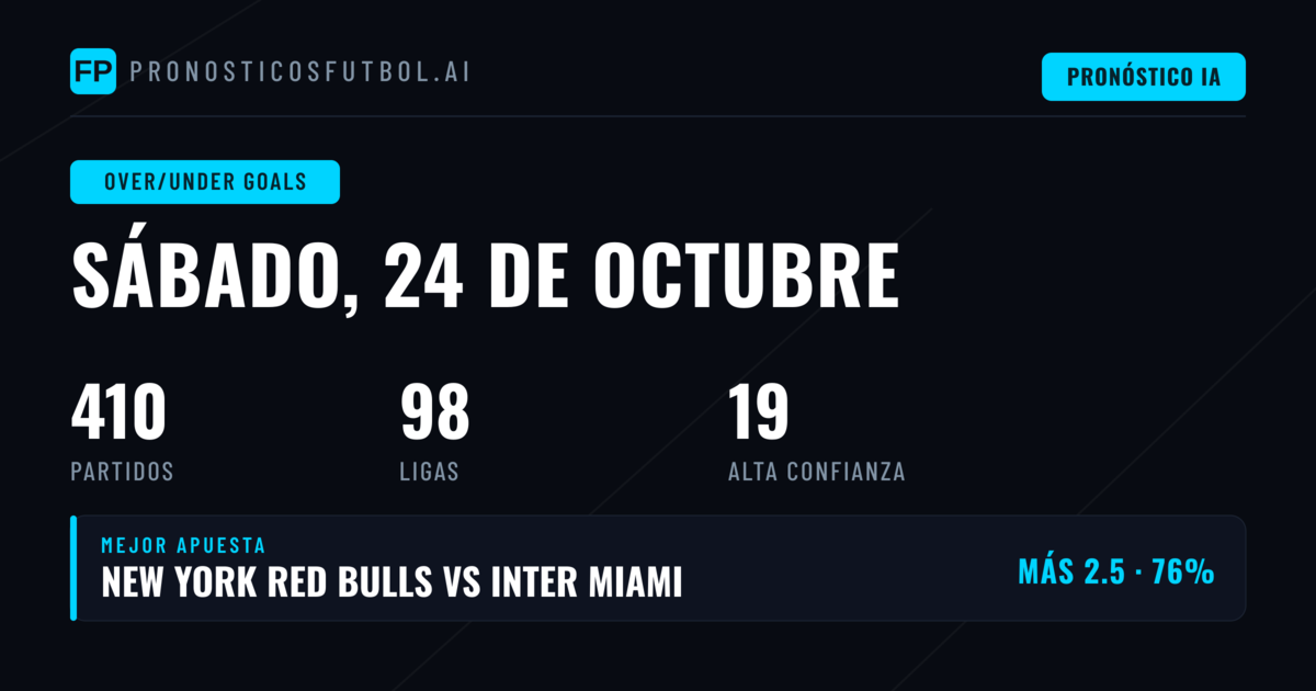 Mejores selecciones O/U para el 24 de octubre de 2026