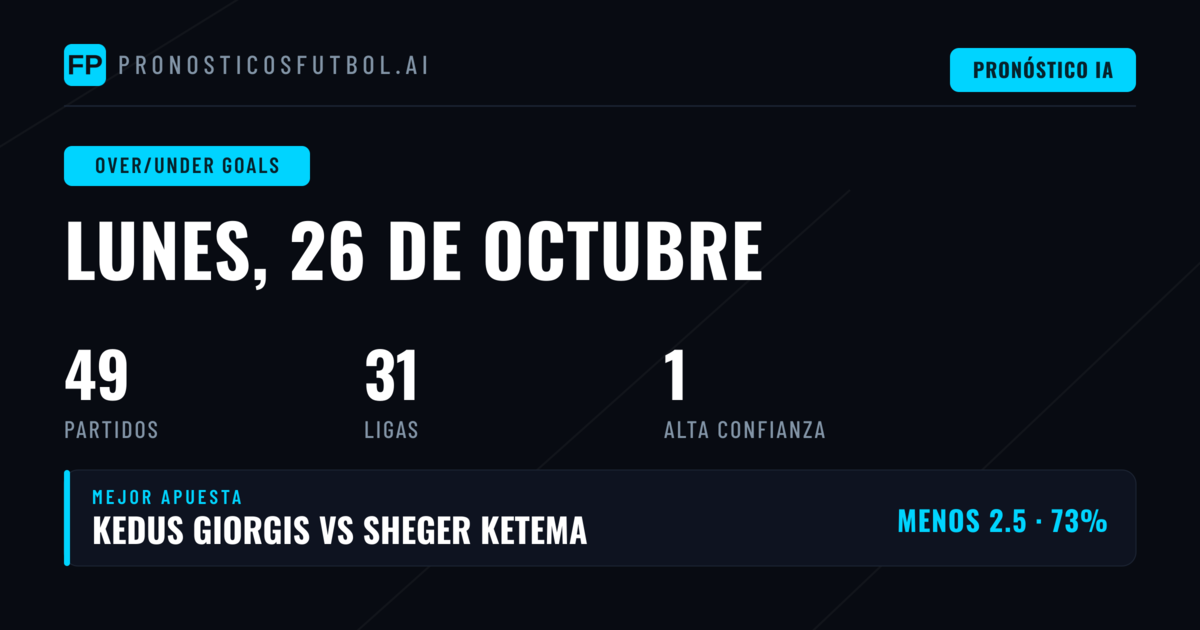 Mejores selecciones de O/U para el 26 de octubre de 2026