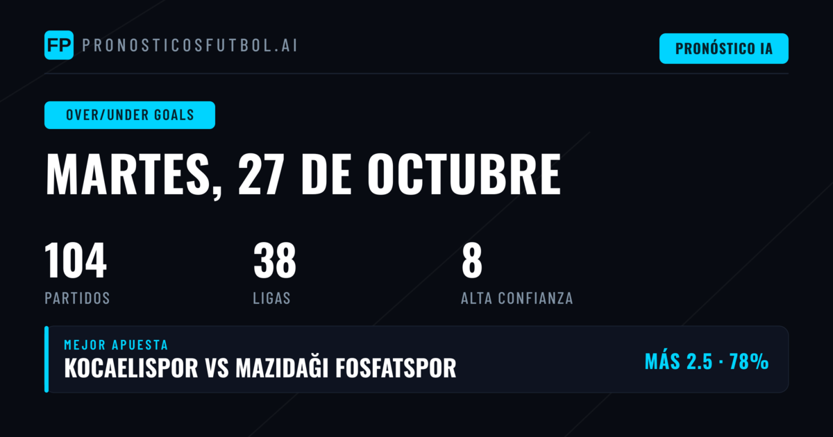 Mejores selecciones de O/U para hoy, 27 de octubre de 2026