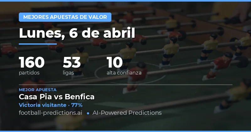 Visión general del mercado de apuestas del 6 de abril de 2026