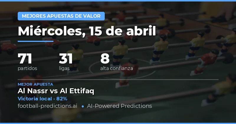 Análisis de las Apuestas de Valor para el 15 de Abril de 2026