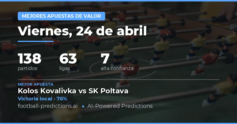 Análisis de Valor en 138 Partidos el 24 Apr 2026