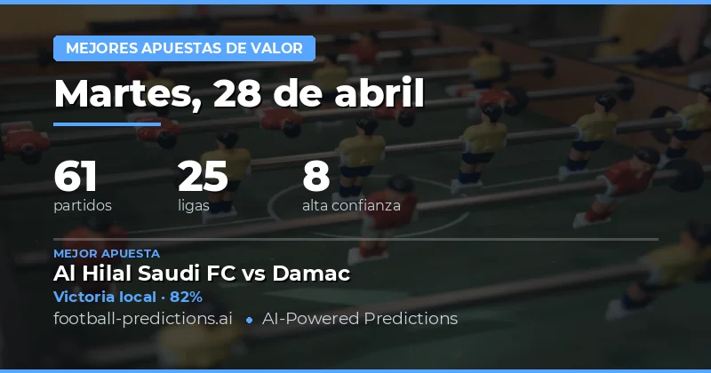 Análisis de Oportunidades de Apuesta para Hoy