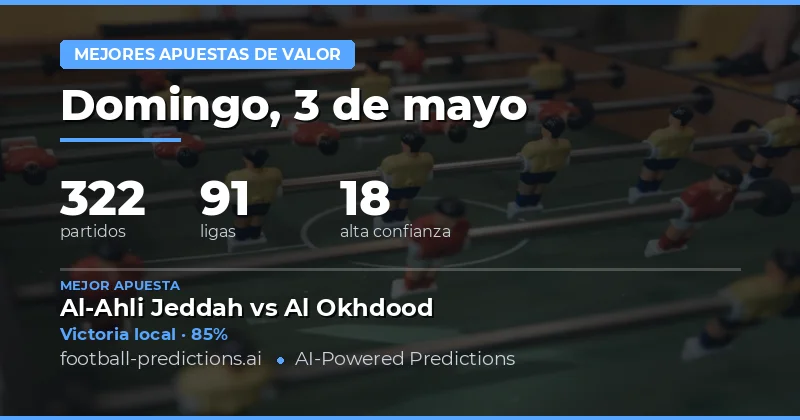 Análisis de Mercado y Oportunidades para el 3 de Mayo de 2026