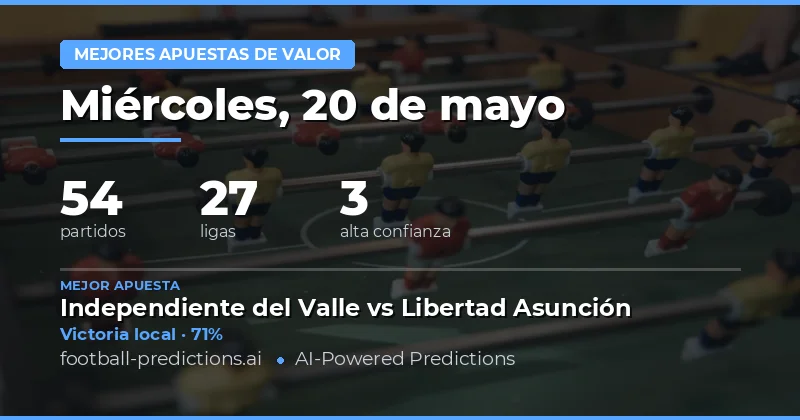 Análisis de Mercado: Oportunidades Clave en las 54 Partidas Destacadas