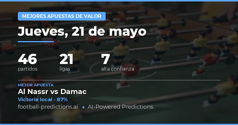Análisis Estratégico de las Oportunidades de Valor del 21 de Mayo