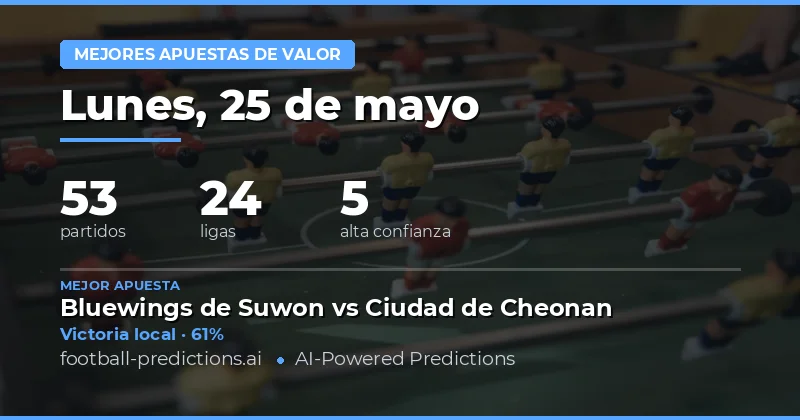 Análisis de Mercado y Estrategia para las Apuestas del 25 de Mayo
