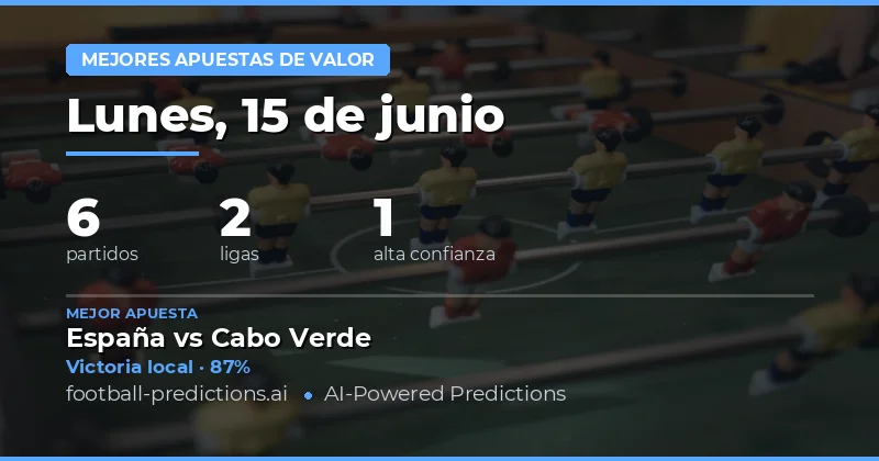 Mejores Picks con Valor para el 15 Jun 2026