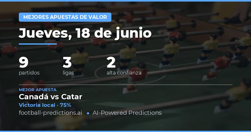 Análisis de valor para las cuotas de hoy