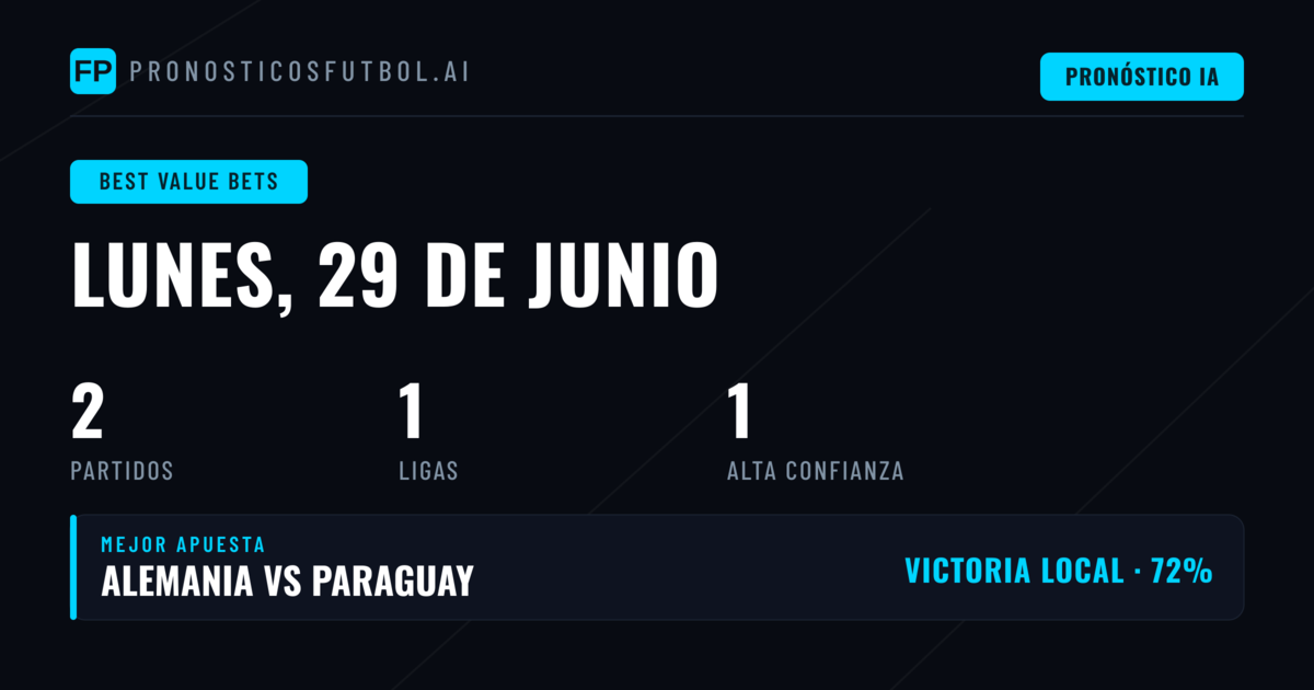 Introducción a las Mejores Apuestas con Valor para Hoy