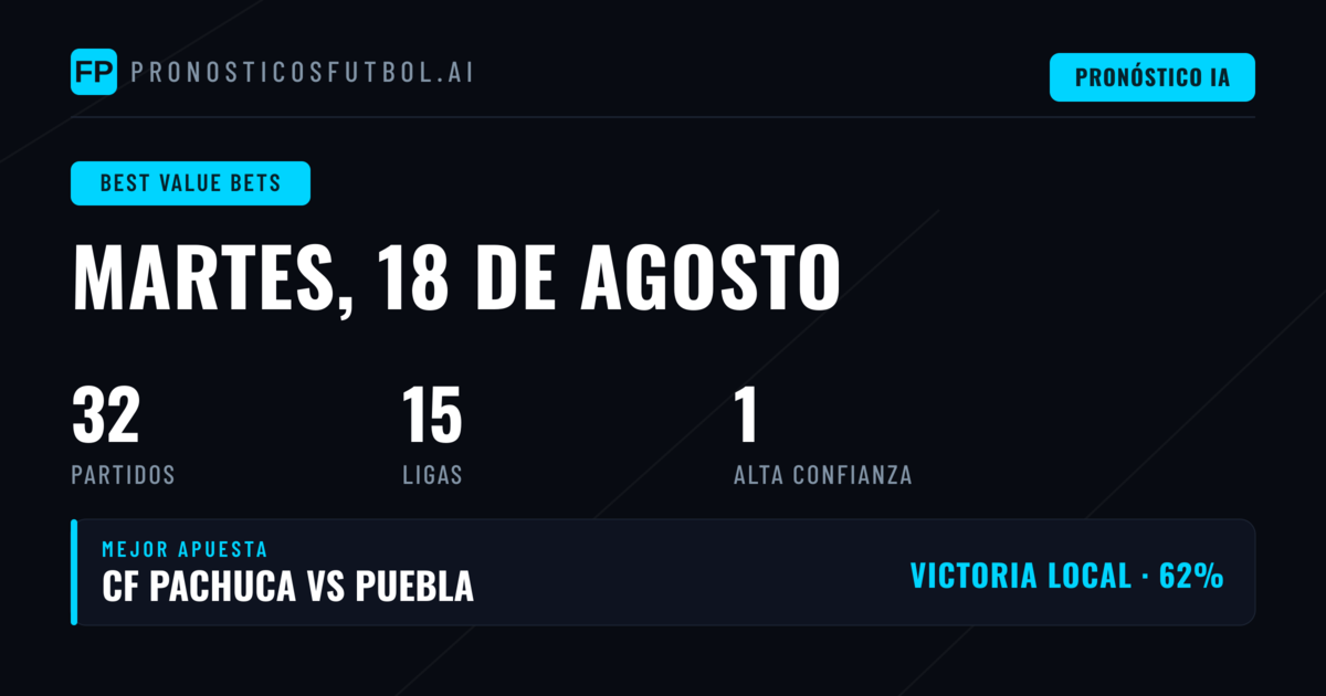 Mejores Picks O/U con Valor para el 18 Ago 2026