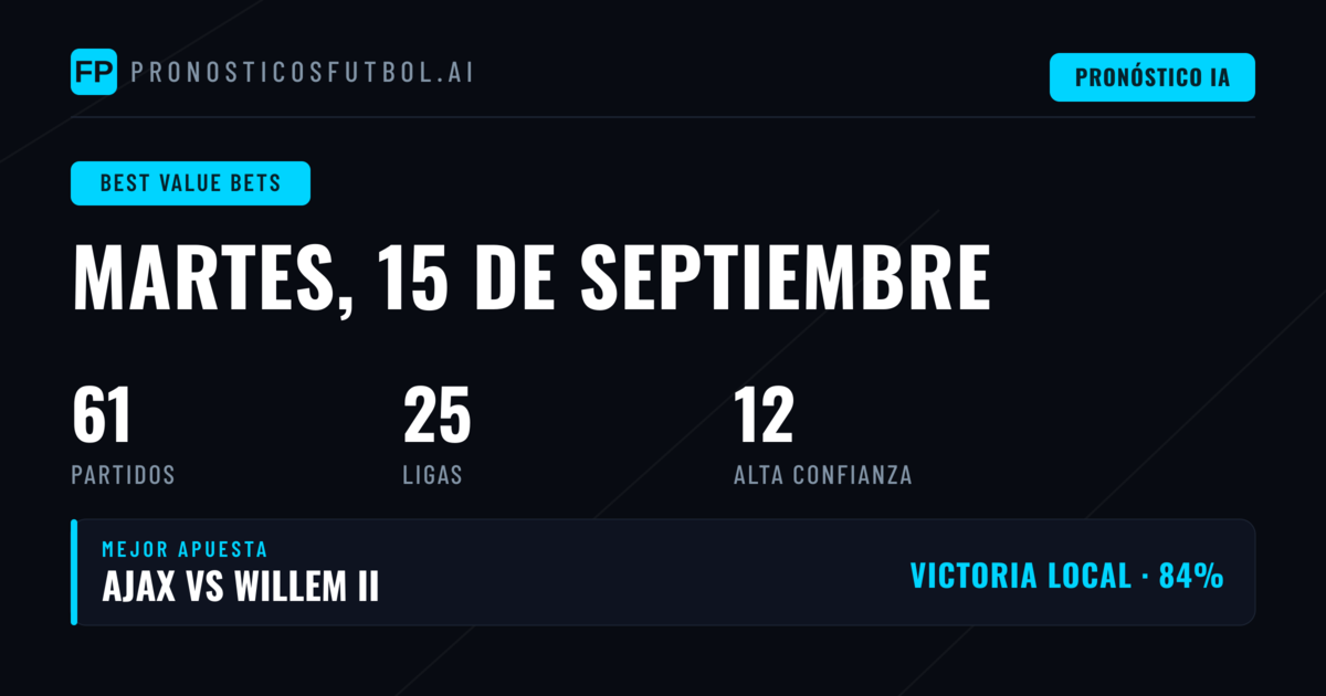 Mejores Picks de Valor para el 15 Sep 2026