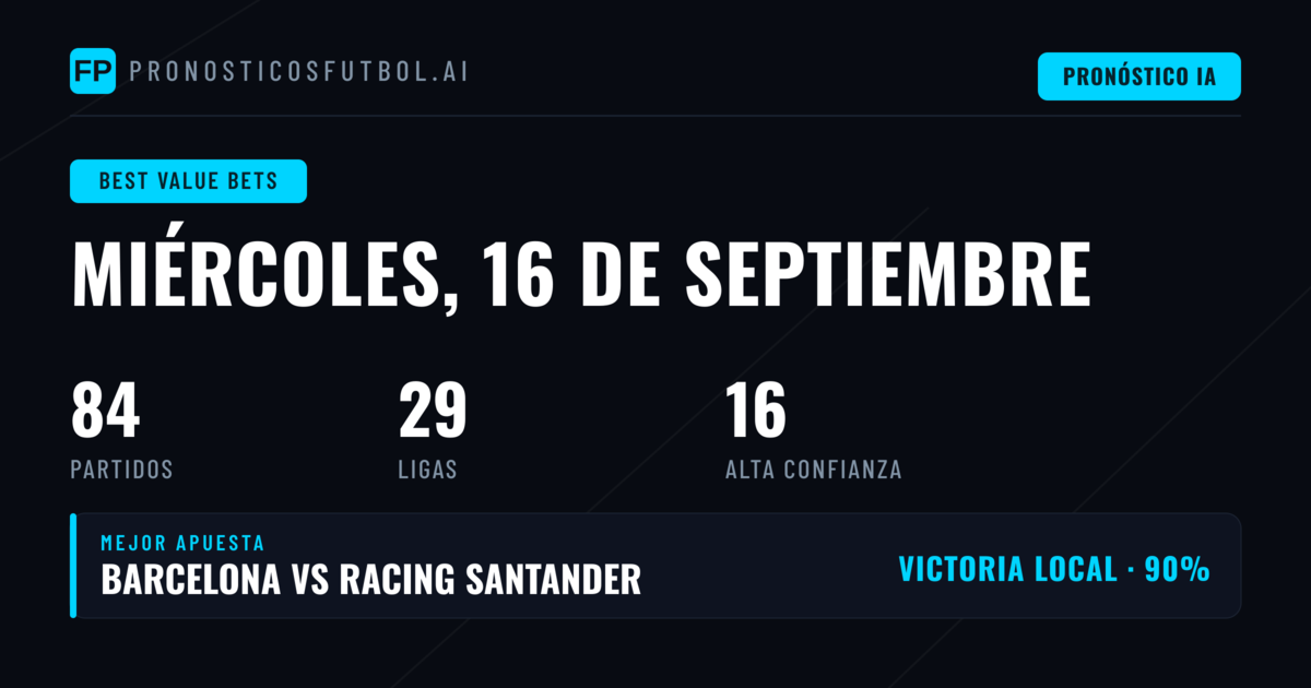 Mejores Picks con Valor para el 16 Sep 2026