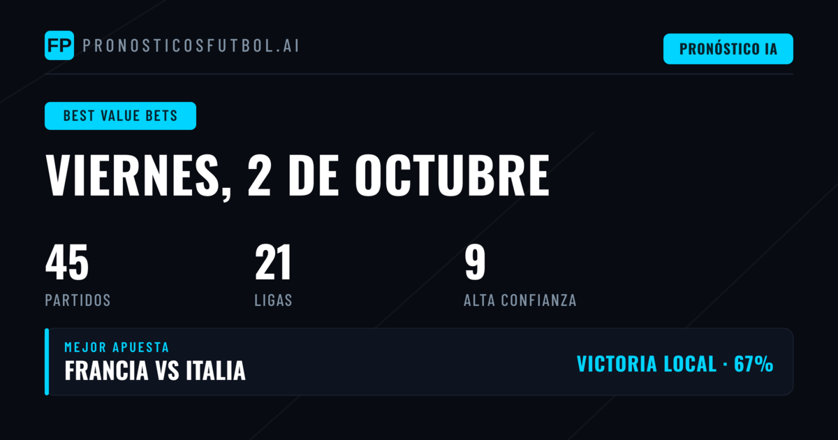 Mejores Picks con Valor para el 2 Oct 2026