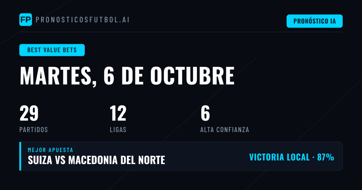 Mejores Picks con Valor para el 6 Oct 2026