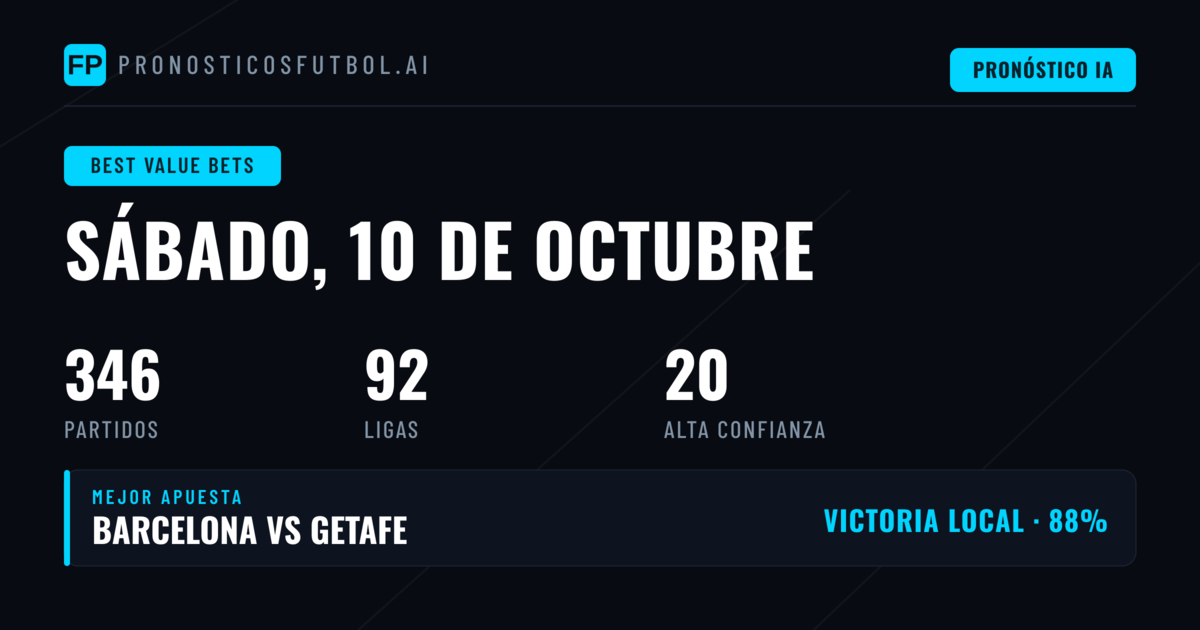 Mejores Picks con Valor para 10 Oct 2026