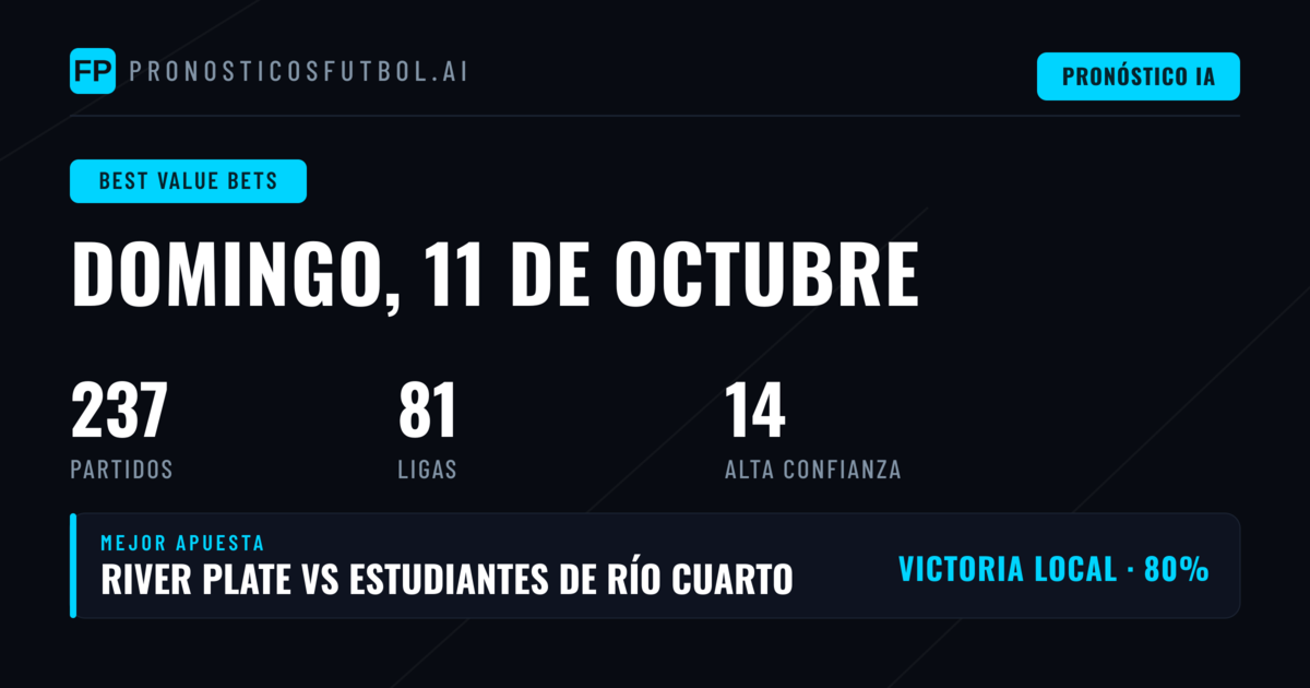 Pronósticos con Mayor Valor para el 11 Oct 2026