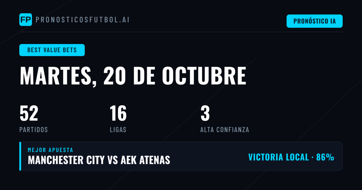 Mejores Picks con Valor para el 20 Oct 2026