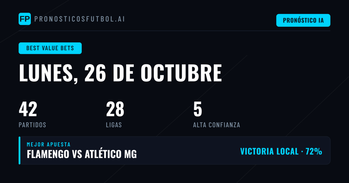 Mejores selecciones de valor para el 26 de octubre de 2026