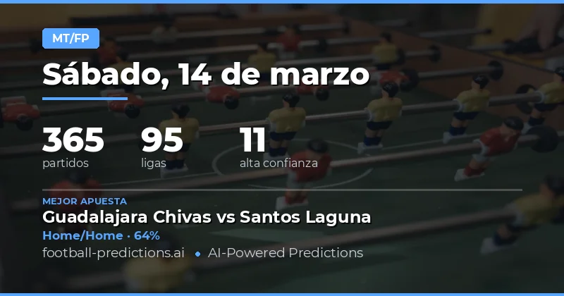 Vista previa del mercado HT/FT