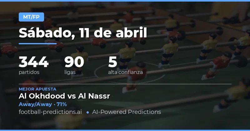 Análisis de las Apuestas HT/FT para el 11 de abril de 2026