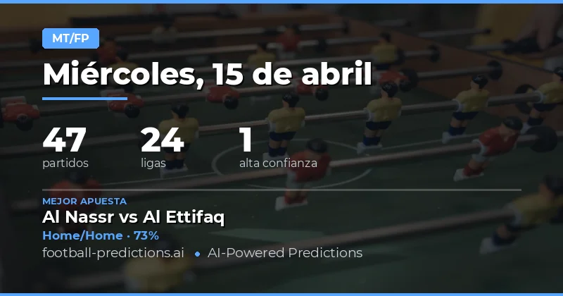 Análisis general de las predicciones HT/FT para el 15 de abril de 2026