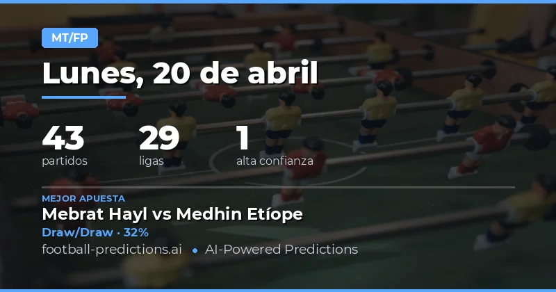 El Calendario del 20 de Abril de 2026