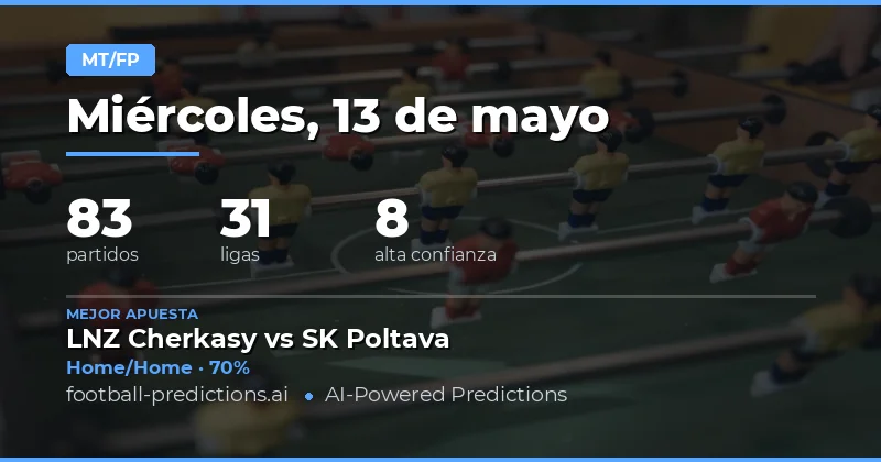 Análisis Estratégico de Apuestas Half Time / Full Time