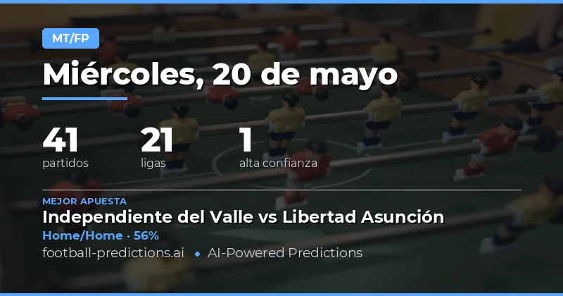 Predicciones Medio Tiempo / Tiempo Completo: Visión General del 20 de Mayo