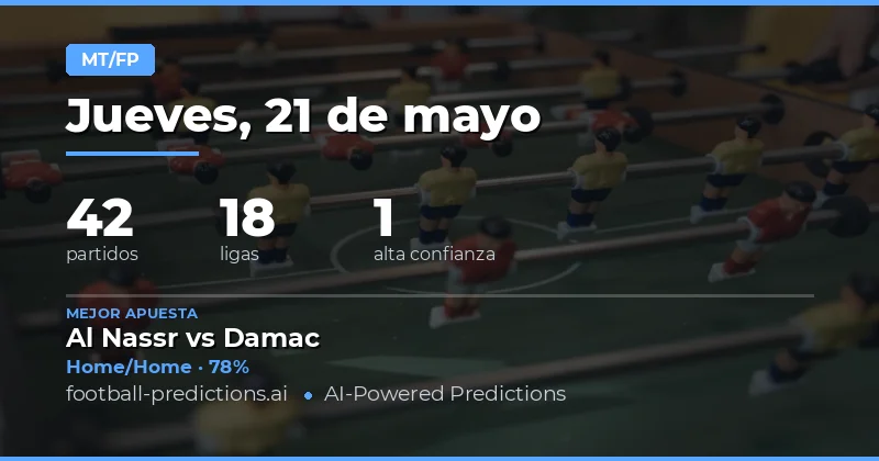 Análisis Táctico de Apuestas Medios/Tiempos Plenos
