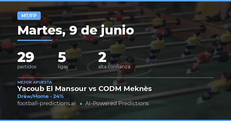 Panorama del Mercado HT/FT para el 9 de Junio de 2026